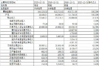 期货每年收入多少(期货累计收入是实际收入吗)