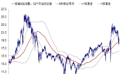 美股期货大跌是谁在交易(美股期货大跌原因)