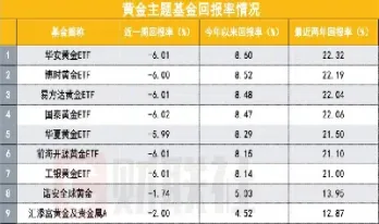 期货黄金涨了黄金股怎么跌了(期货黄金涨股票黄金会涨吗)