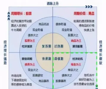 期货牛市的特征(期货牛市行情回顾)