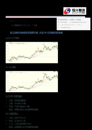 期货均线实验报告(期货市场基本状况实验报告)