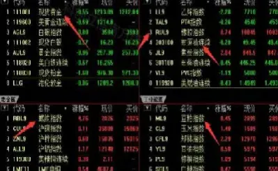 期货与股票的涨跌关系有关吗(期货与股票的涨跌相关联吗)