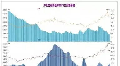 铝期货的内外价差多少(可以用价差分析国内期货吗)