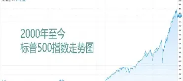 标普500指数期货在哪看(标普500期货合约乘数)