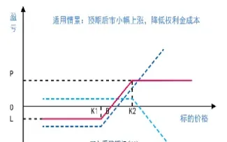 期货看涨和看跌(期货看涨看跌是怎么看出来的)