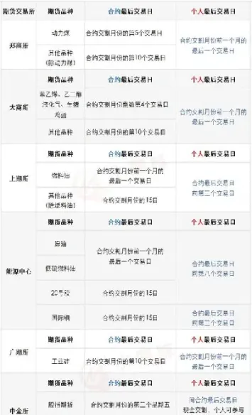 怎么看期货成交额(期货交易成交量怎么看)