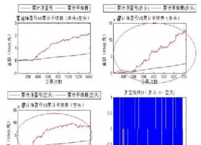 商品期货通用策略c04(商品期货策略)
