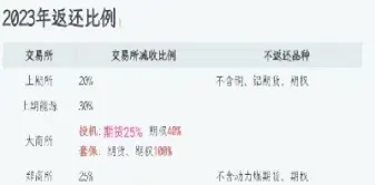 股指期货手续费平今仓(最新股指期货平今手续费)