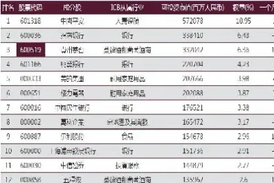 新加坡a股指数期货(新加坡股指期货)