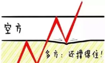 期货上多开多平空开是什么意思(期货里空开多开什么意思)