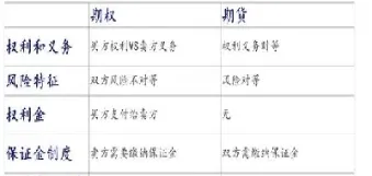 期货加权是期货指数吗(期货加权是期货指数吗对吗)