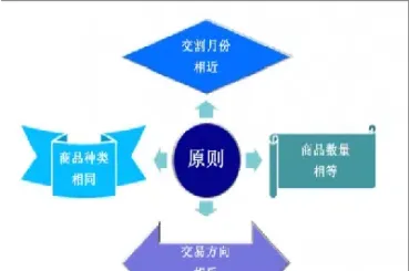 进行期货套保策略构建(期货套保策略的风险)