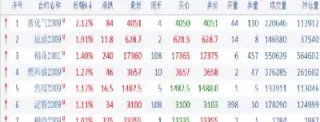 河北恒银期货大揭秘(河北恒银期货直播间)