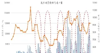 花生期货背离基本面(花生期货基础知识)
