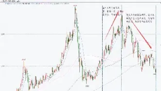 沪铝持仓量显著增加期货(沪铝期货散户最后持仓时间)