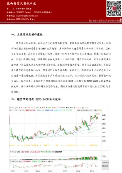 菜粕期货历史数据(期货菜粕2205)