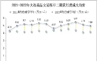 大连大豆期货交易时间(大连大豆期货价格走势)