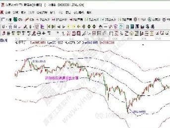 做期货一根均线怎么止损(期货永远只用一根均线)