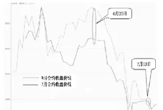 股指期货对应的是什么板块(股指期货和股指期权有什么区别)