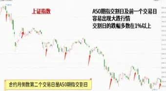 股指期货再开对股市影响(股指期货对股市的影响)