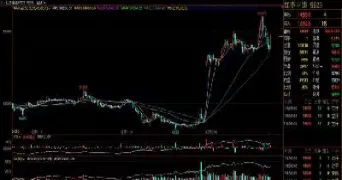 红枣期货交易手续费调整(红枣期货最新行情)