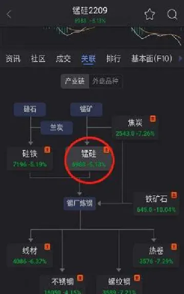 锰硅期货一个价位(锰硅期货变动一个价位)