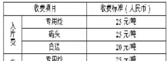 不锈钢期货交割指定品牌(不锈钢期货购买条件)