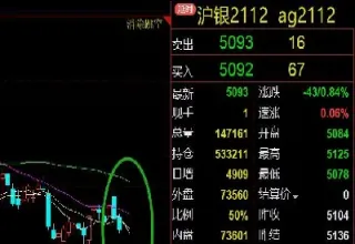 白银期货怎么收手续费(白银期货手续费怎么计算)