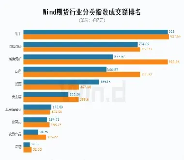 期货资金流入是买得多吗(期货资金流入量大说明什么)