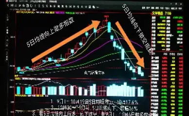 外资期货做空做多在哪看(做外盘期货资金安全吗)
