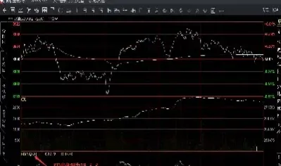 德指期货短线技巧(期货一分钟短线均线技巧)