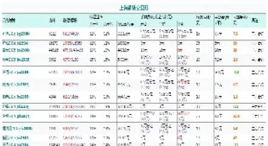国内期货手续费规费(最新甲醇期货手续费)