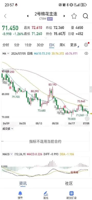 期货浮盈可以加仓么(期货浮盈可以加仓么吗)