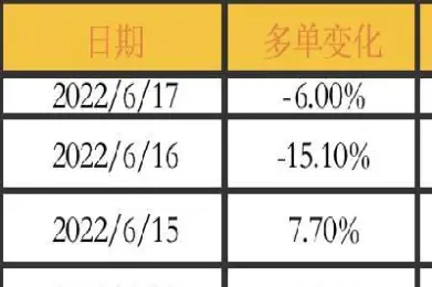 期货预埋单怎么设置(期货预埋单是什么意思)
