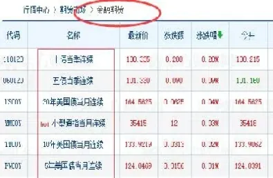 期货押金500怎么取出来(期货保证金100块怎么取)