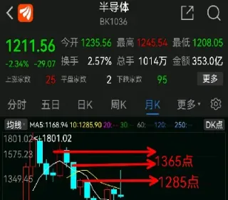 今天晚上期货开盘(期货超级短线100%成功)