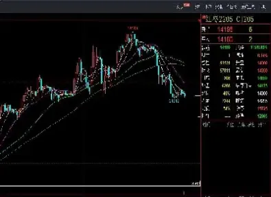 怎么看红枣期货的期现图(红枣期货交易时间)