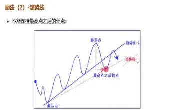 期货一个完整波段包括哪些内容和特点(期货波动一个点是多少)