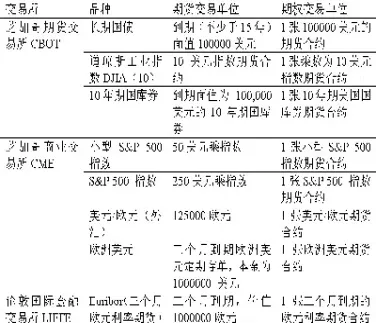 期货期权合约的比较(比较期货合约与期权合约)