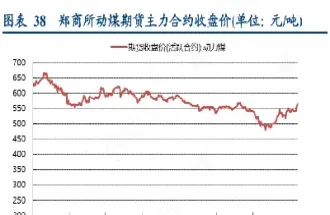 期货动煤1702是什么意思(期货动煤指数啥意思)