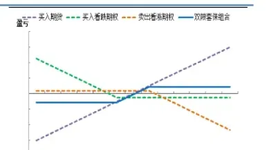 套期工具期货合约(套期工具期货合约是什么)