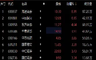 海通证券能开股指期货吗(海通证券可以开通股指期货吗)