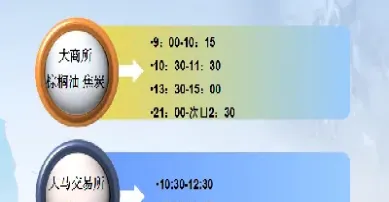 期货商品交易所夜盘(商品期货夜盘只在晚上开盘吗)
