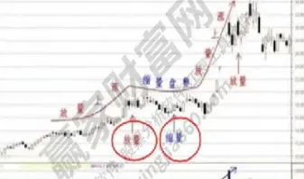 期货缩量上涨好还是放量上涨好(期货缩量上涨意味着什么)
