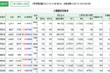 螺纹钢活跃期货收盘价(螺纹钢期货涨跌规律)