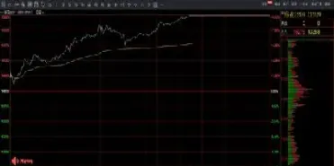 期货是撮合成交(期货是撮合成交吗)_https://www.dglong8.com_纳指直播_第1张