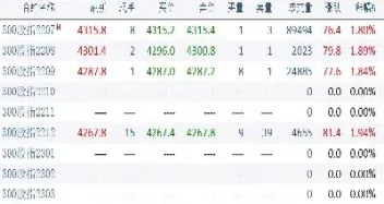 股指期货以前的合约(股指期货以前的合约是什么)