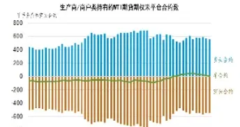 国际原油期货交易合约(国际原油合约手续费)