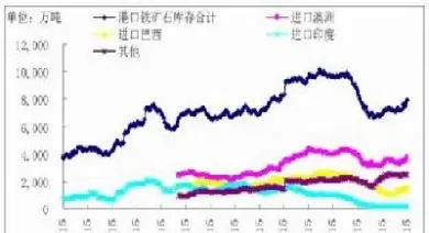 铁矿石期货合约最小变动价位(铁矿石期货合约手续费调整)