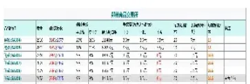纯碱期货什么情况(纯碱期货交易需要什么条件)